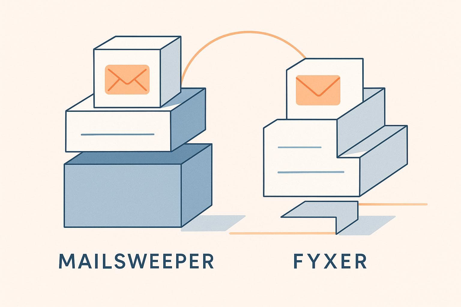 Mailsweeper vs. Fyxer